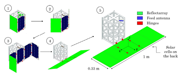 Research on CubeSat utilization in the space national security
